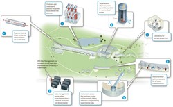 Thirty times more powerful than existing facilities and designed to operate in long pulses, the ESS will act as a kind of super microscope. Source: ESS (Click to view larger version...)