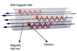 The first magnetic traps were open-ended cylinders. (Click to view larger version...)