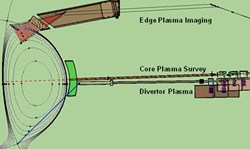 The VUV edge imaging spectrometer will be looking at a region located at the upper edge of the D-shaped plasma which is typical of the outer 10% of its total volume. (Click to view larger version...)