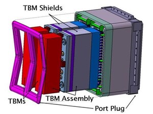 Equatorial ports numbers 2, 16, and 18 will be dedicated to Test Blanket Systems; each port will house two TBM concepts. (Click to view larger version...)