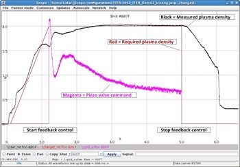 Plot of data acquired during CODAC real-time control of KSTAR two weeks ago in Daejeon, South Korea. (Click to view larger version...)