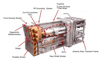 Two 45-ton ion cyclotron resonant heating antennas will deliver 10 MW of heating power each into the ITER machine. (Click to view larger version...)